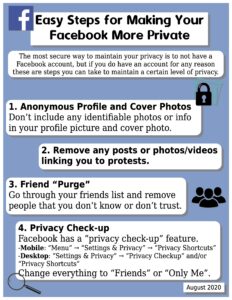 Facebook Privacy Infographic