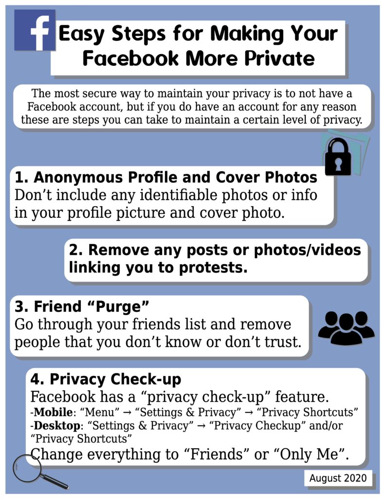 Facebook Privacy Infographic Neighborhood Anarchist Collective